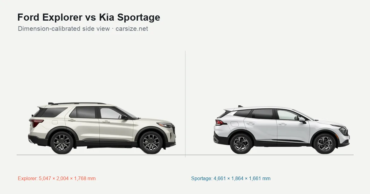 Ford Explorer and Kia Sportage compared to scale from the side