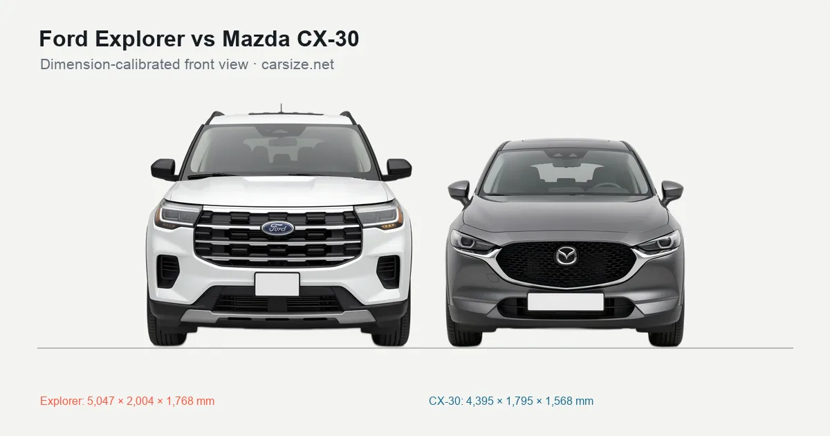 Ford Explorer and Mazda CX-30 compared to scale from the front