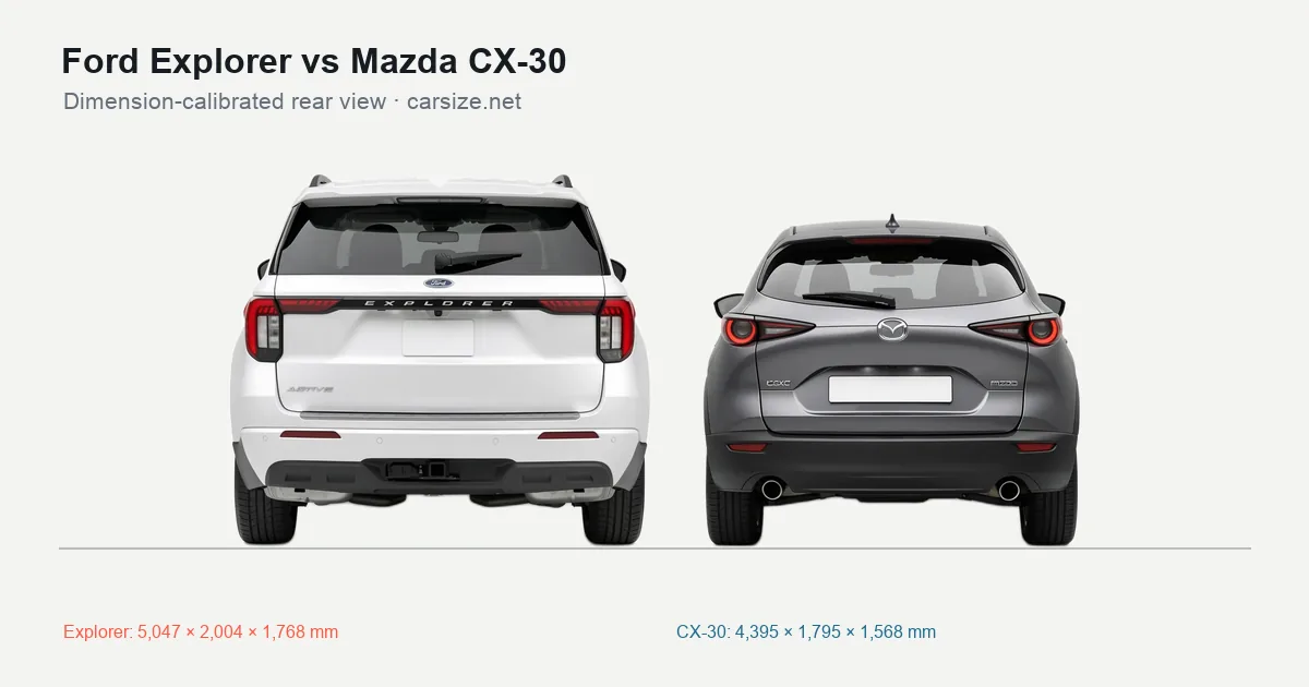 Ford Explorer and Mazda CX-30 compared to scale from the rear