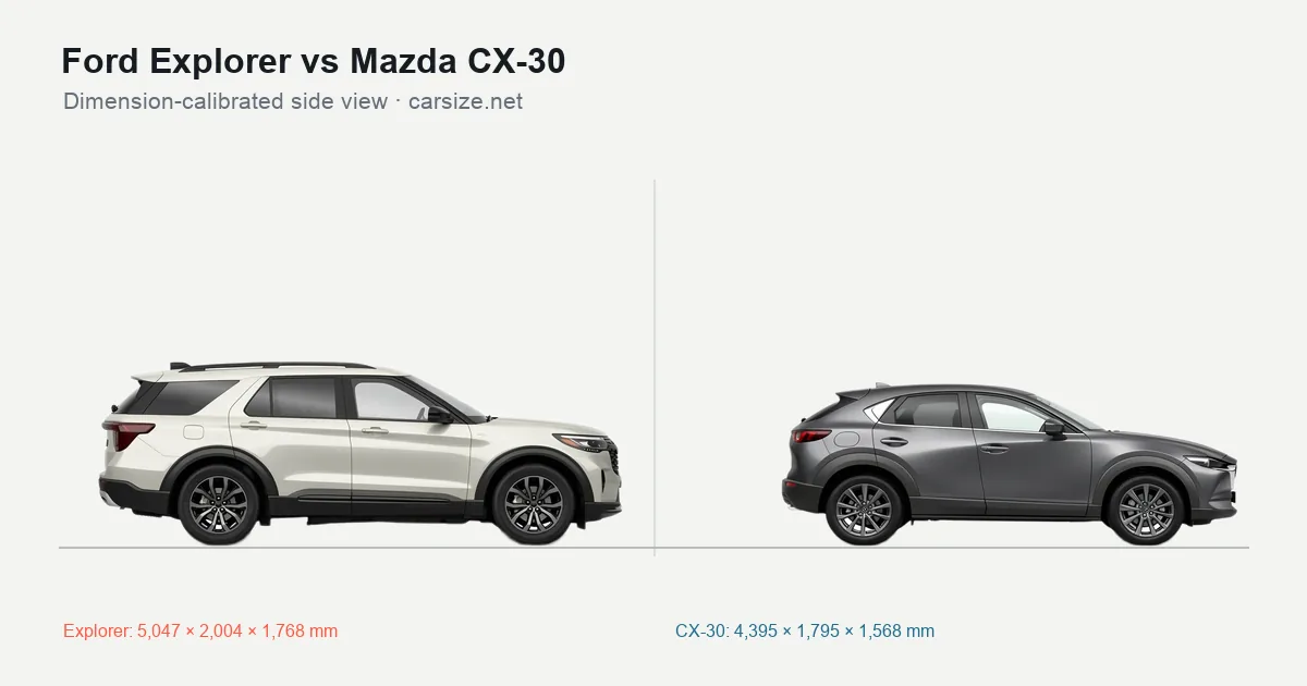 Ford Explorer and Mazda CX-30 compared to scale from the side