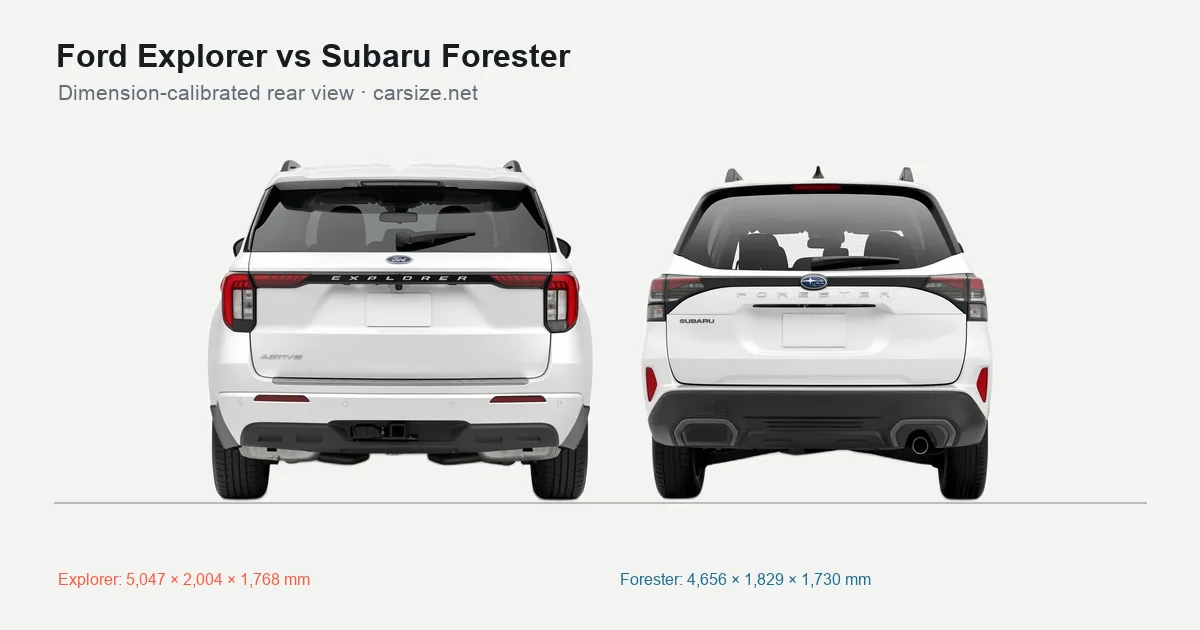 Ford Explorer and Subaru Forester compared to scale from the rear