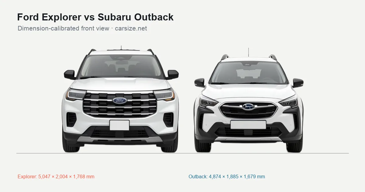 Ford Explorer and Subaru Outback compared to scale from the front
