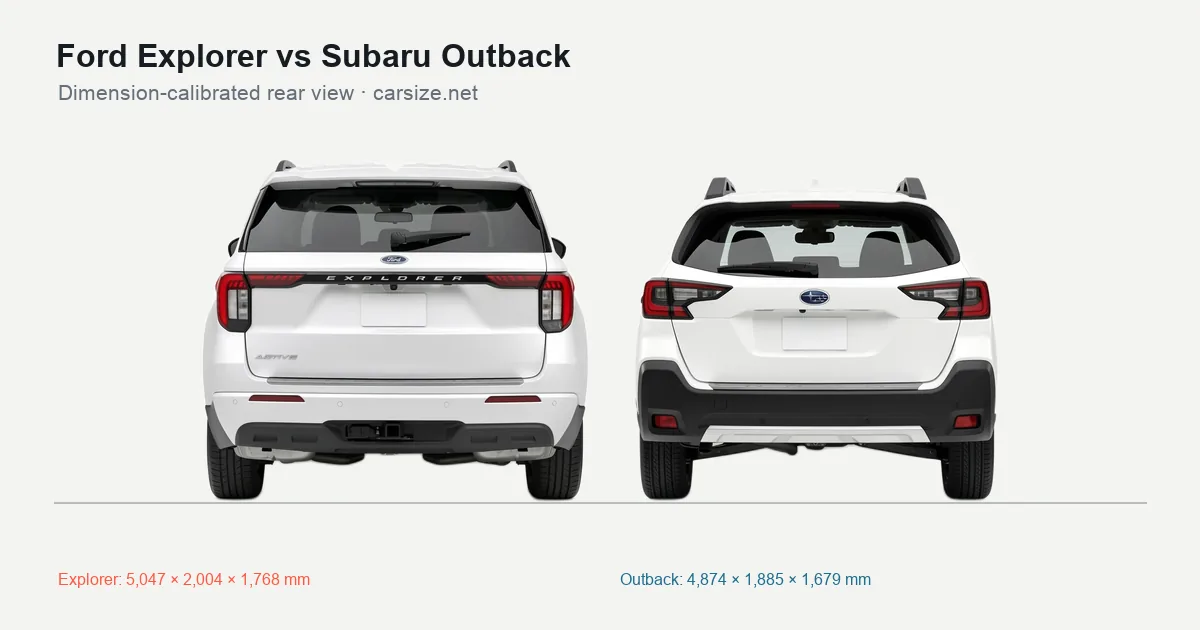Ford Explorer and Subaru Outback compared to scale from the rear