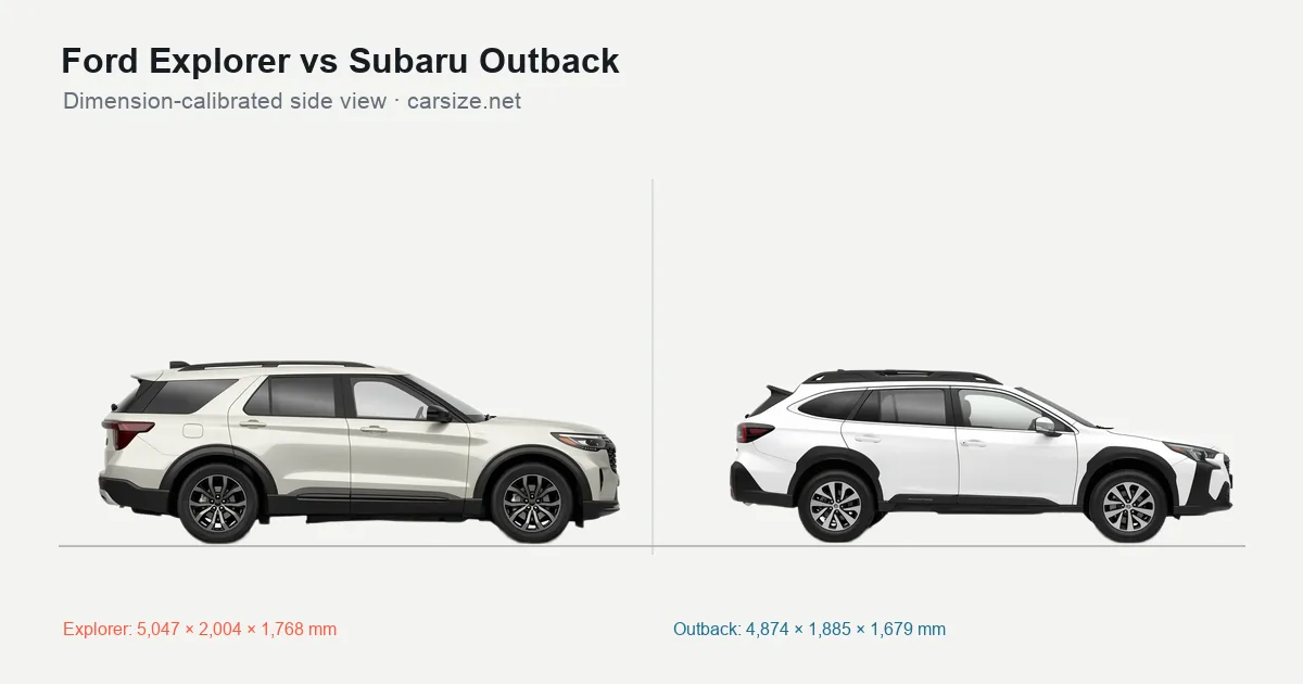 Ford Explorer and Subaru Outback compared to scale from the side
