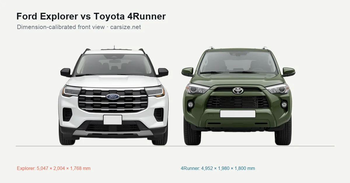 Ford Explorer and Toyota 4Runner compared to scale from the front
