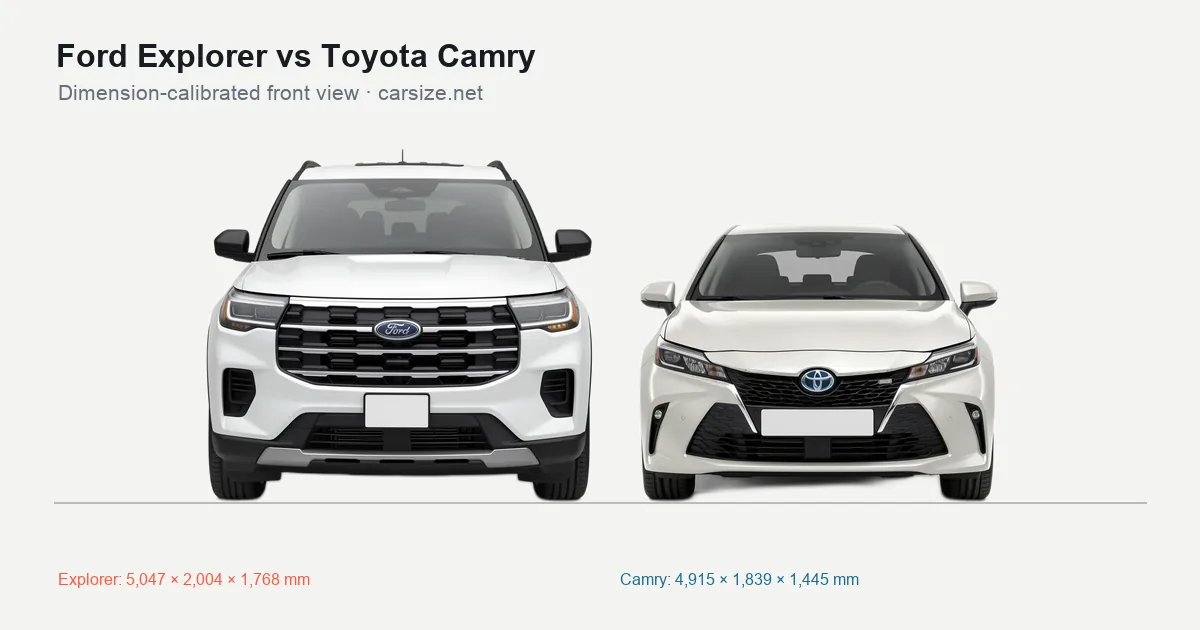 Ford Explorer and Toyota Camry compared to scale from the front