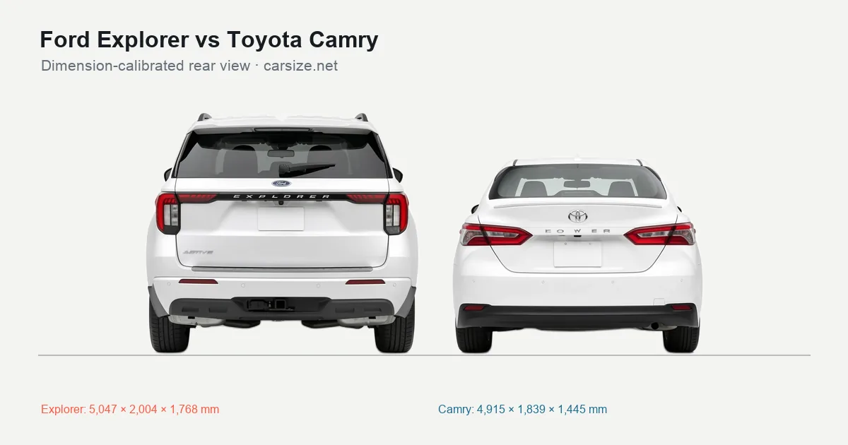 Ford Explorer and Toyota Camry compared to scale from the rear