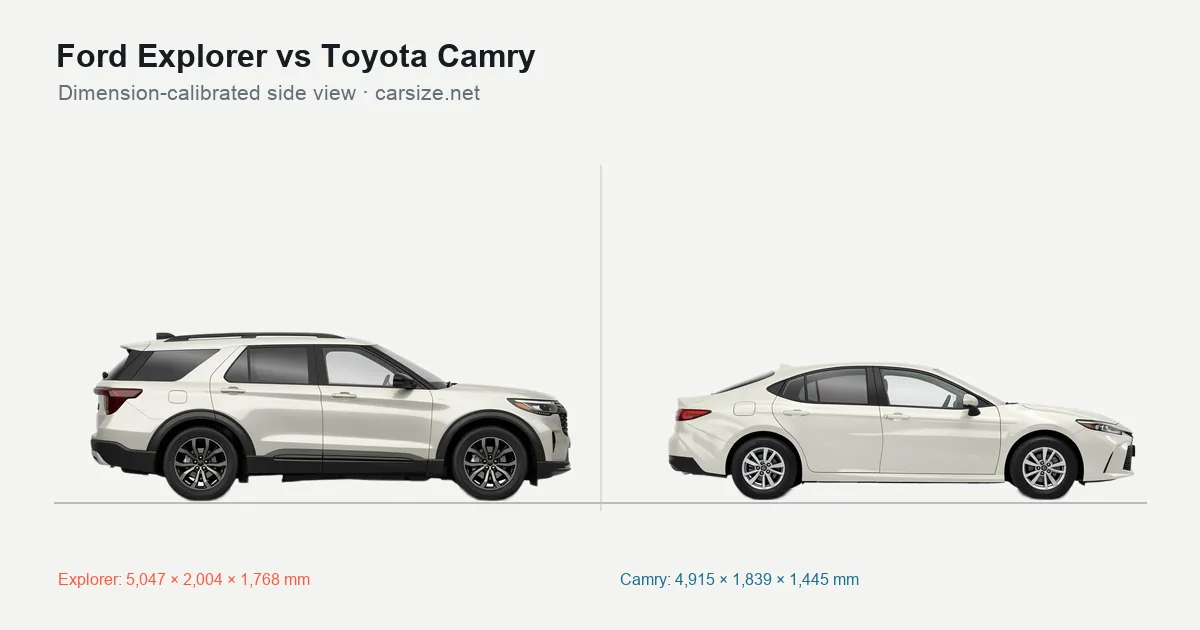 Ford Explorer and Toyota Camry compared to scale from the side