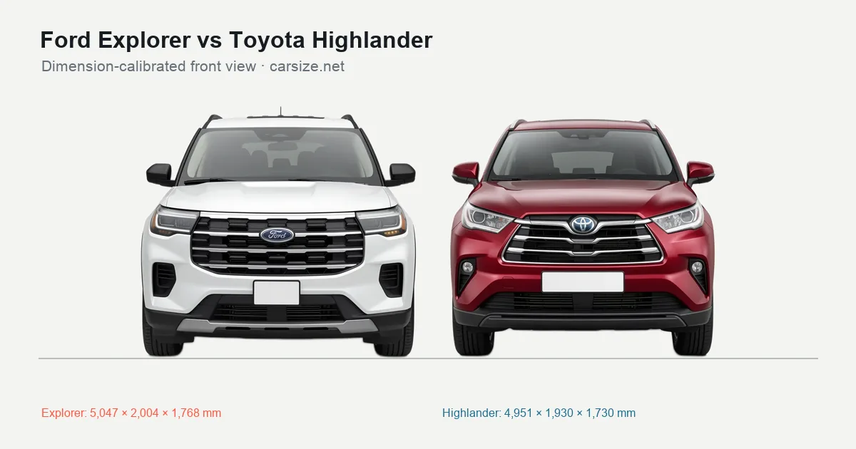 Ford Explorer and Toyota Highlander compared to scale from the front