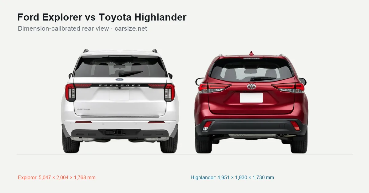 Ford Explorer and Toyota Highlander compared to scale from the rear
