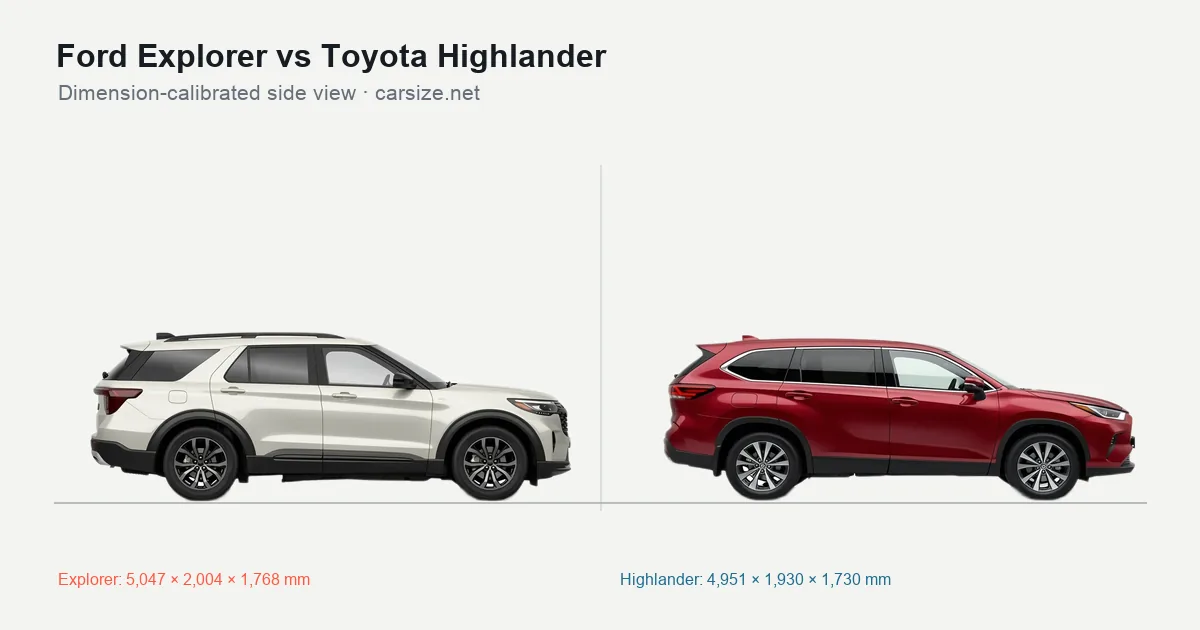 Ford Explorer and Toyota Highlander compared to scale from the side