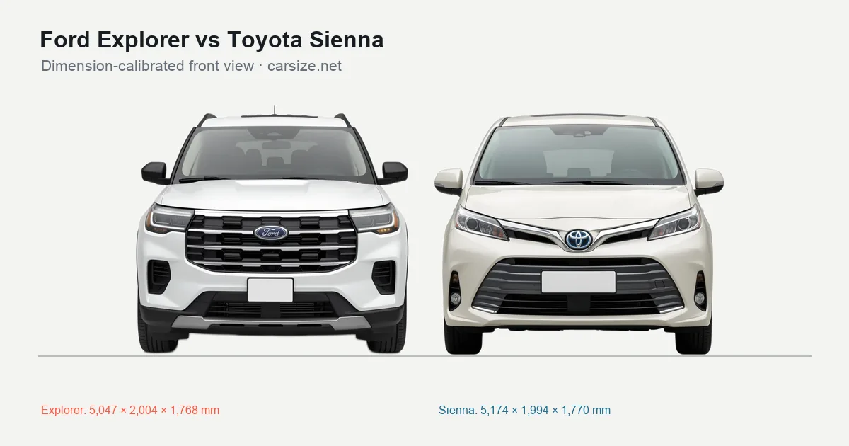 Ford Explorer and Toyota Sienna compared to scale from the front