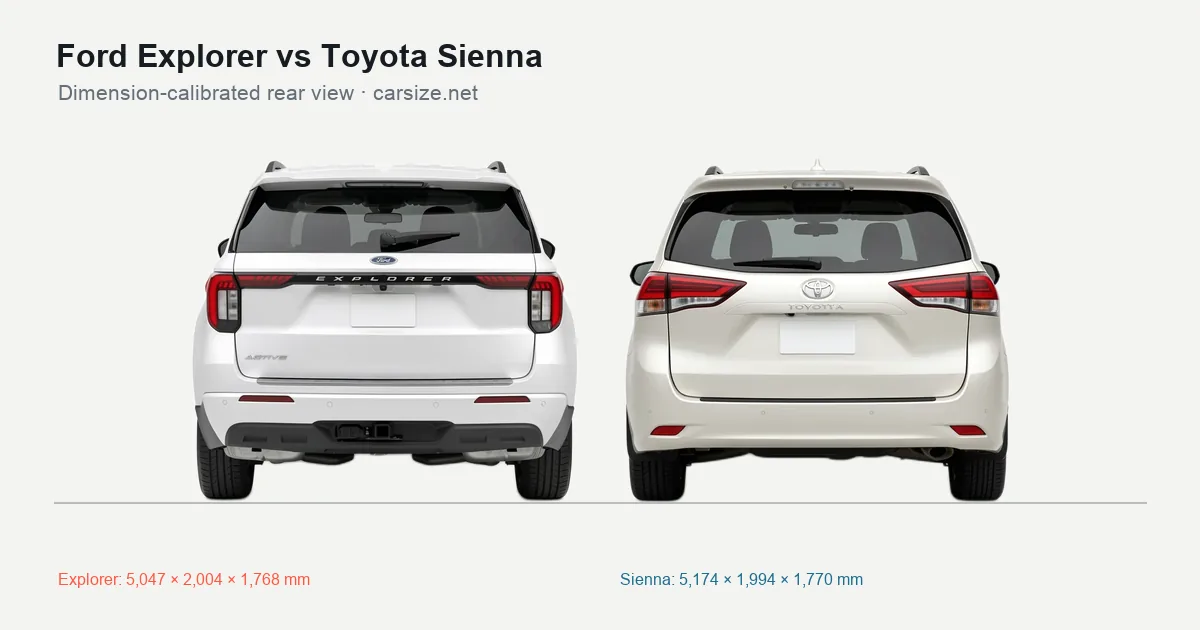 Ford Explorer and Toyota Sienna compared to scale from the rear