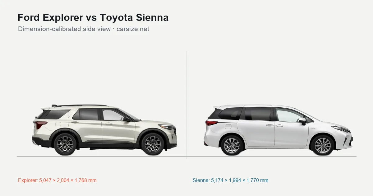 Ford Explorer and Toyota Sienna compared to scale from the side