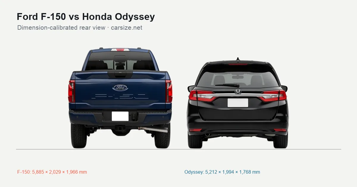 Ford F-150 and Honda Odyssey compared to scale from the rear