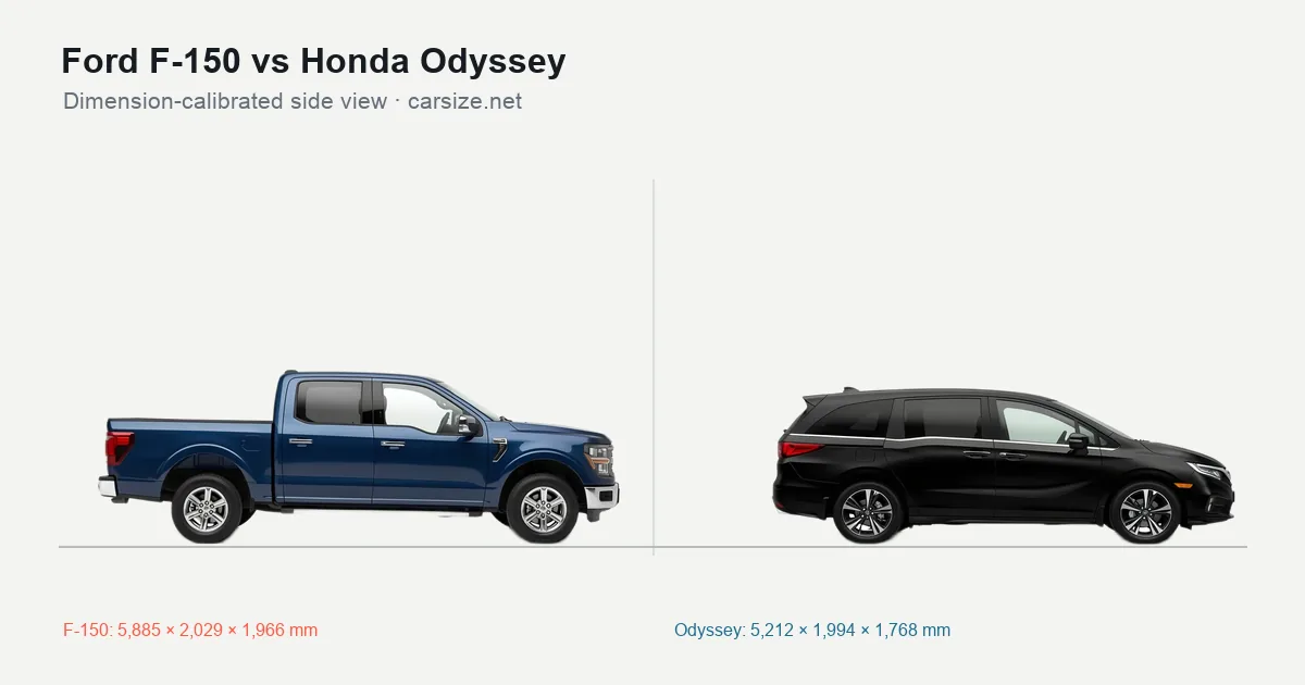Ford F-150 and Honda Odyssey compared to scale from the side