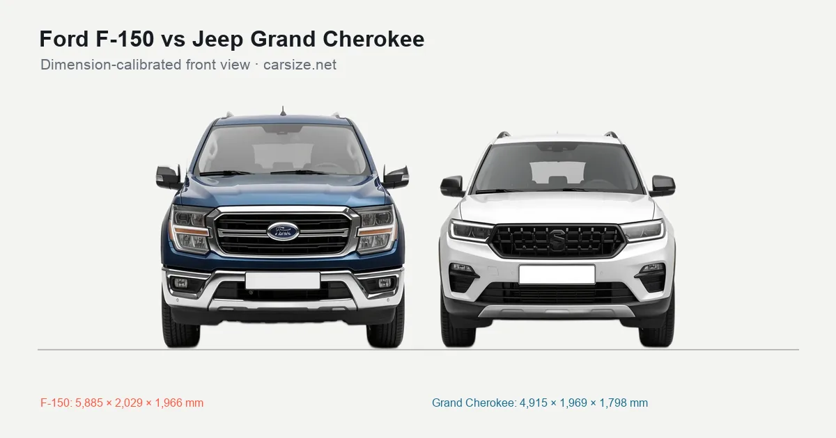 Ford F-150 and Jeep Grand Cherokee compared to scale from the front