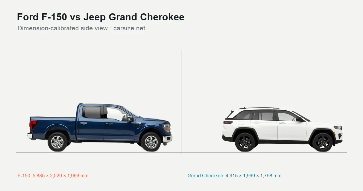 Ford F-150 and Jeep Grand Cherokee compared to scale from the side