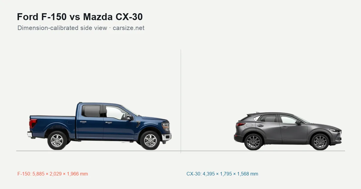 Ford F-150 and Mazda CX-30 compared to scale from the side