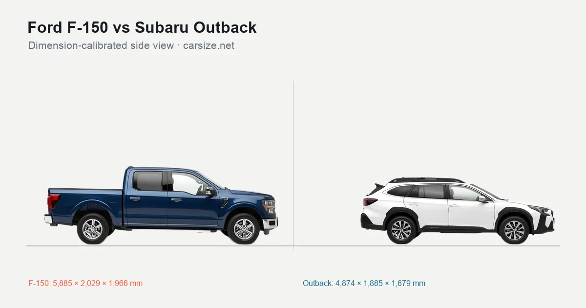 Ford F-150 and Subaru Outback compared to scale from the side