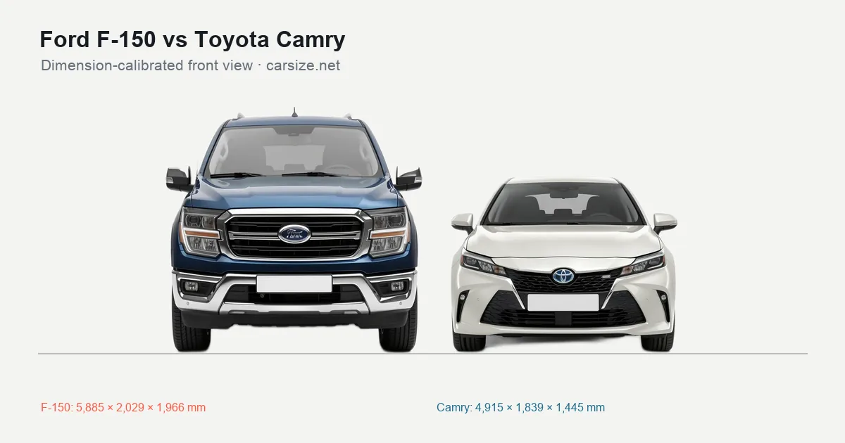 Ford F-150 and Toyota Camry compared to scale from the front