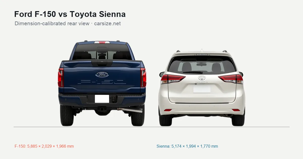 Ford F-150 and Toyota Sienna compared to scale from the rear