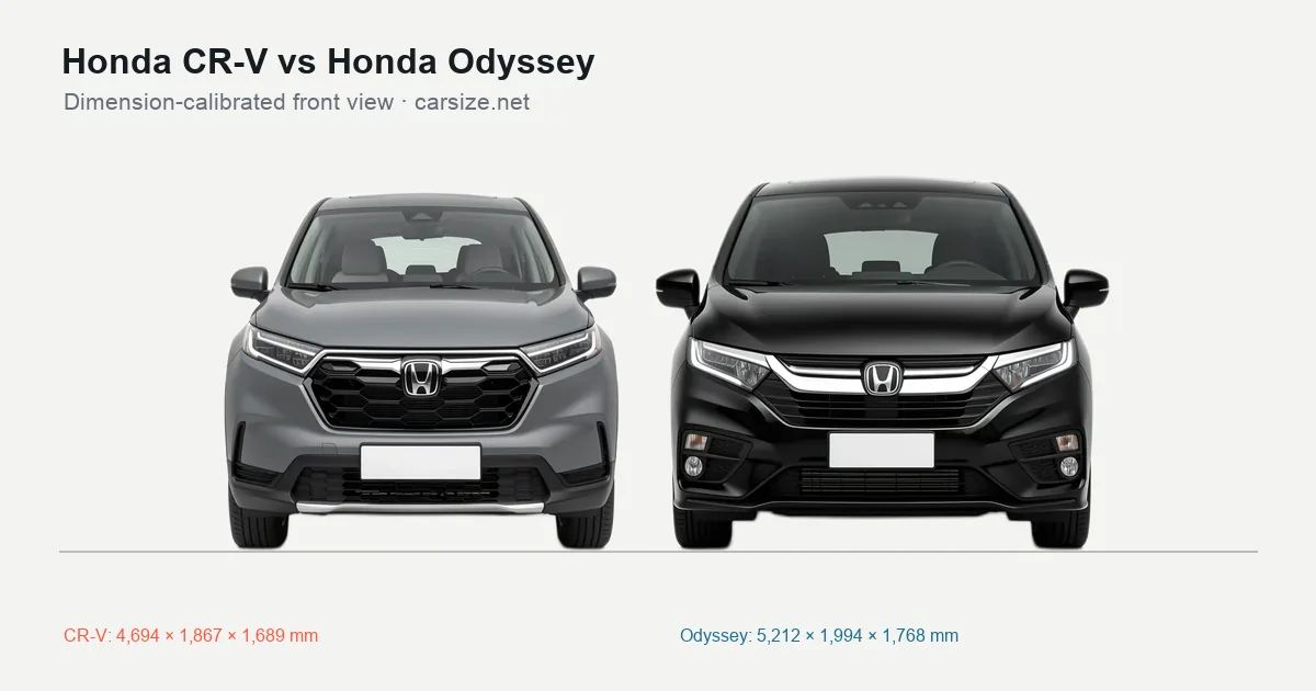 Honda CR-V and Honda Odyssey compared to scale from the front