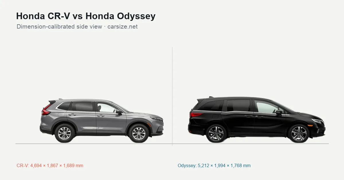 Honda CR-V and Honda Odyssey compared to scale from the side
