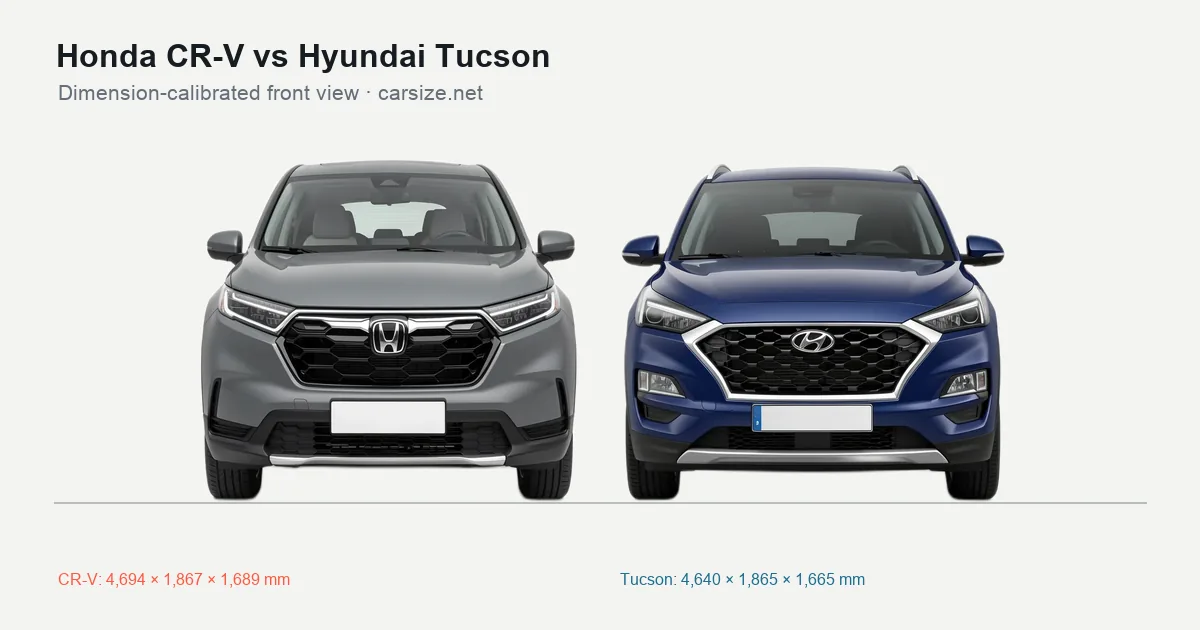 Honda CR-V and Hyundai Tucson compared to scale from the front