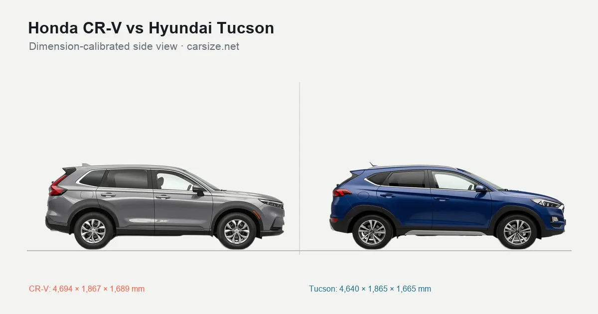 Honda CR-V and Hyundai Tucson compared to scale from the side