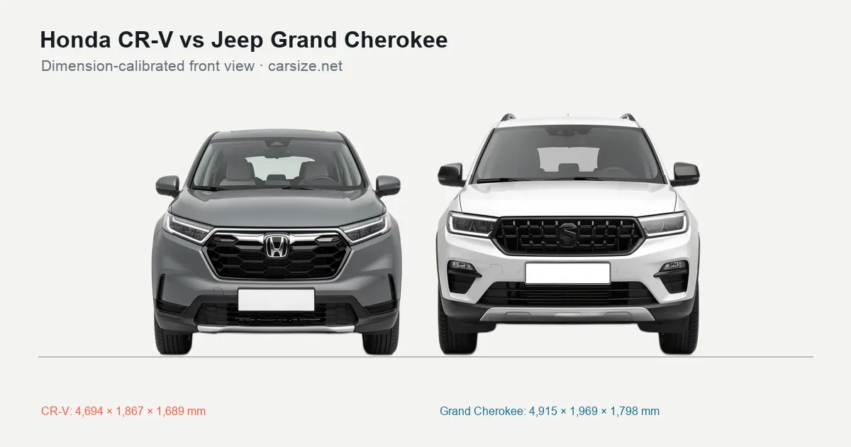 Honda CR-V and Jeep Grand Cherokee compared to scale from the front