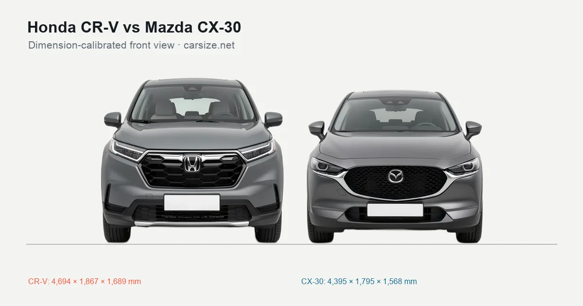 Honda CR-V and Mazda CX-30 compared to scale from the front
