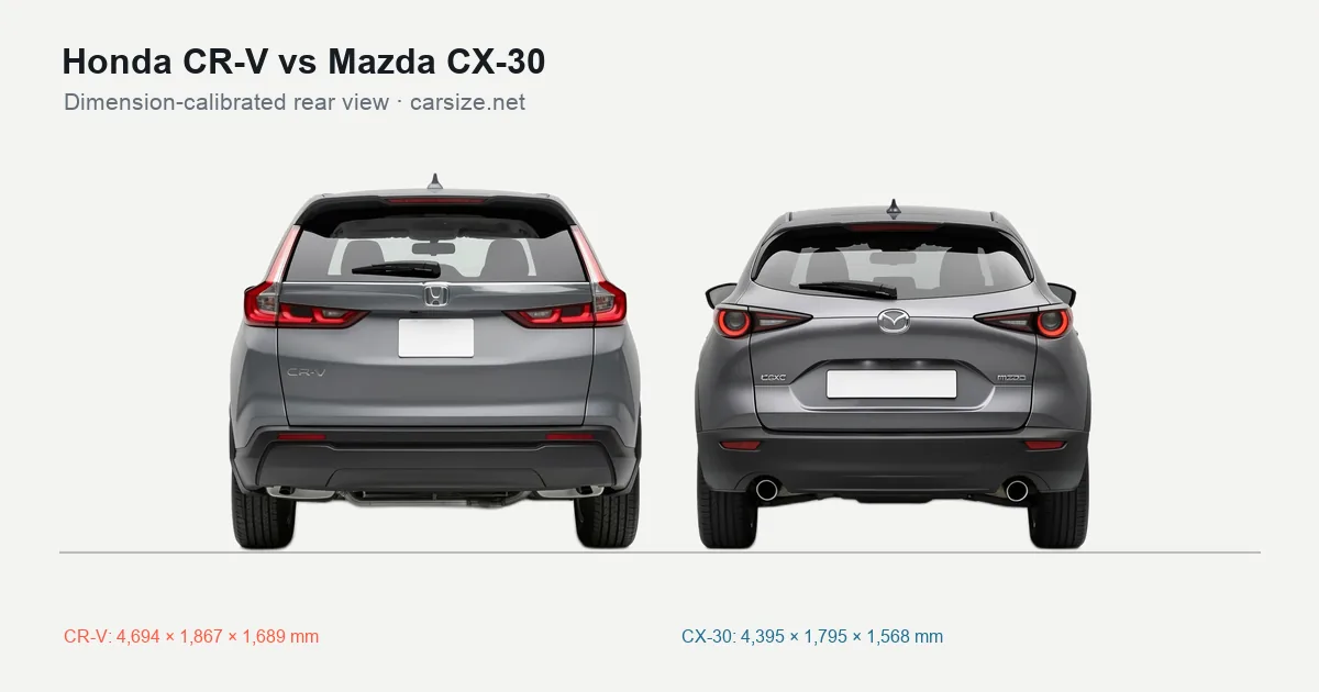Honda CR-V and Mazda CX-30 compared to scale from the rear