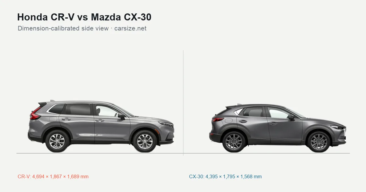 Honda CR-V and Mazda CX-30 compared to scale from the side