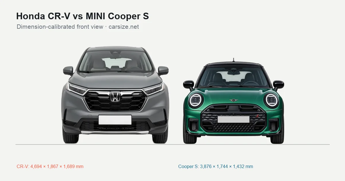 Honda CR-V and MINI Cooper S compared to scale from the front