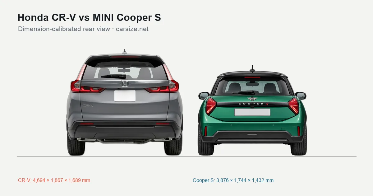 Honda CR-V and MINI Cooper S compared to scale from the rear