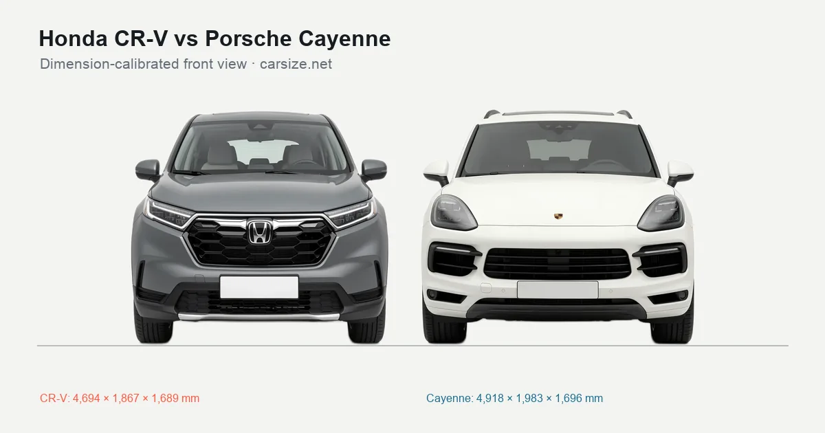 Honda CR-V and Porsche Cayenne compared to scale from the front