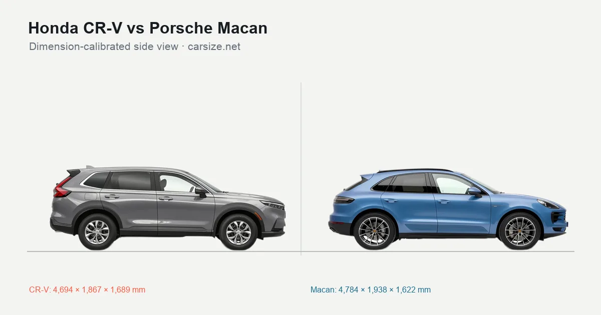 Honda CR-V and Porsche Macan compared to scale from the side