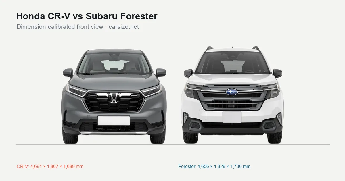 Honda CR-V and Subaru Forester compared to scale from the front