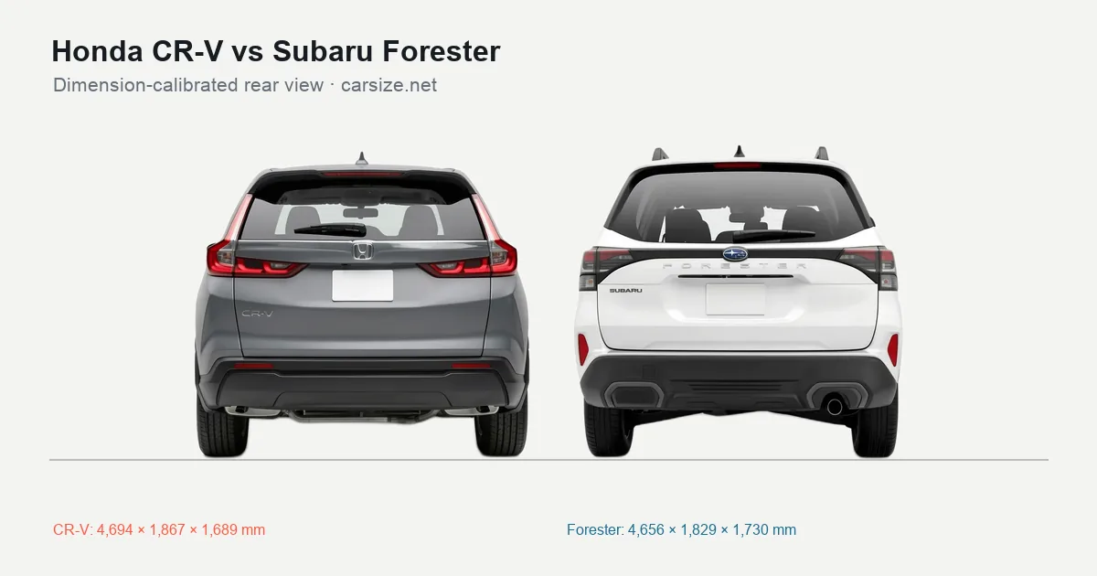 Honda CR-V and Subaru Forester compared to scale from the rear