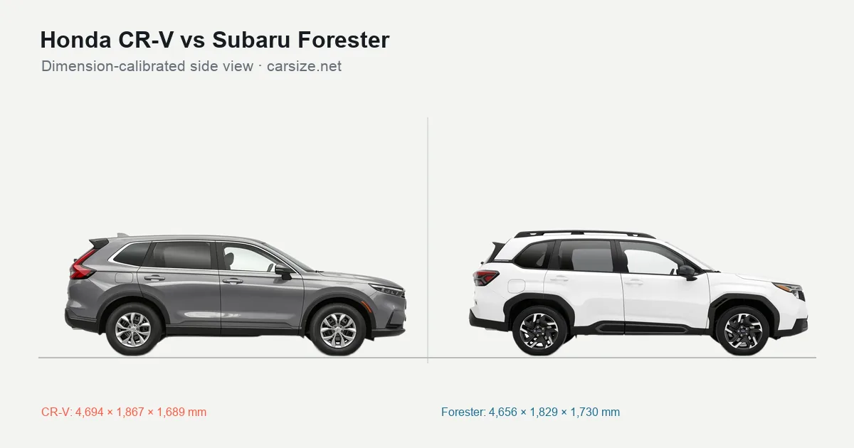 Honda CR-V and Subaru Forester compared to scale from the side