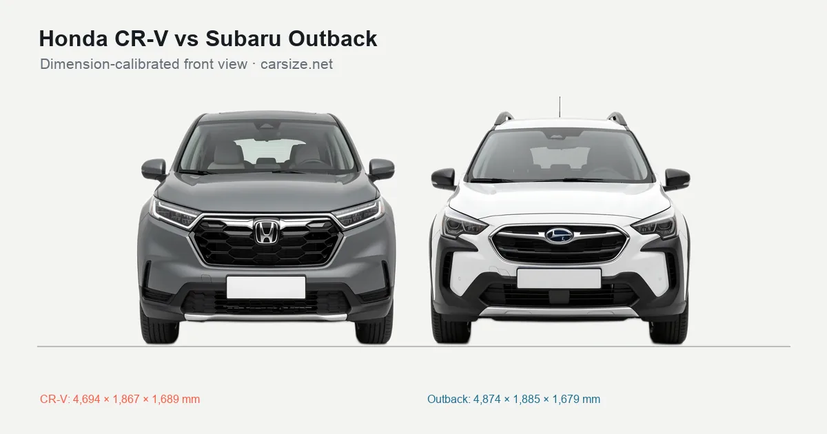 Honda CR-V and Subaru Outback compared to scale from the front