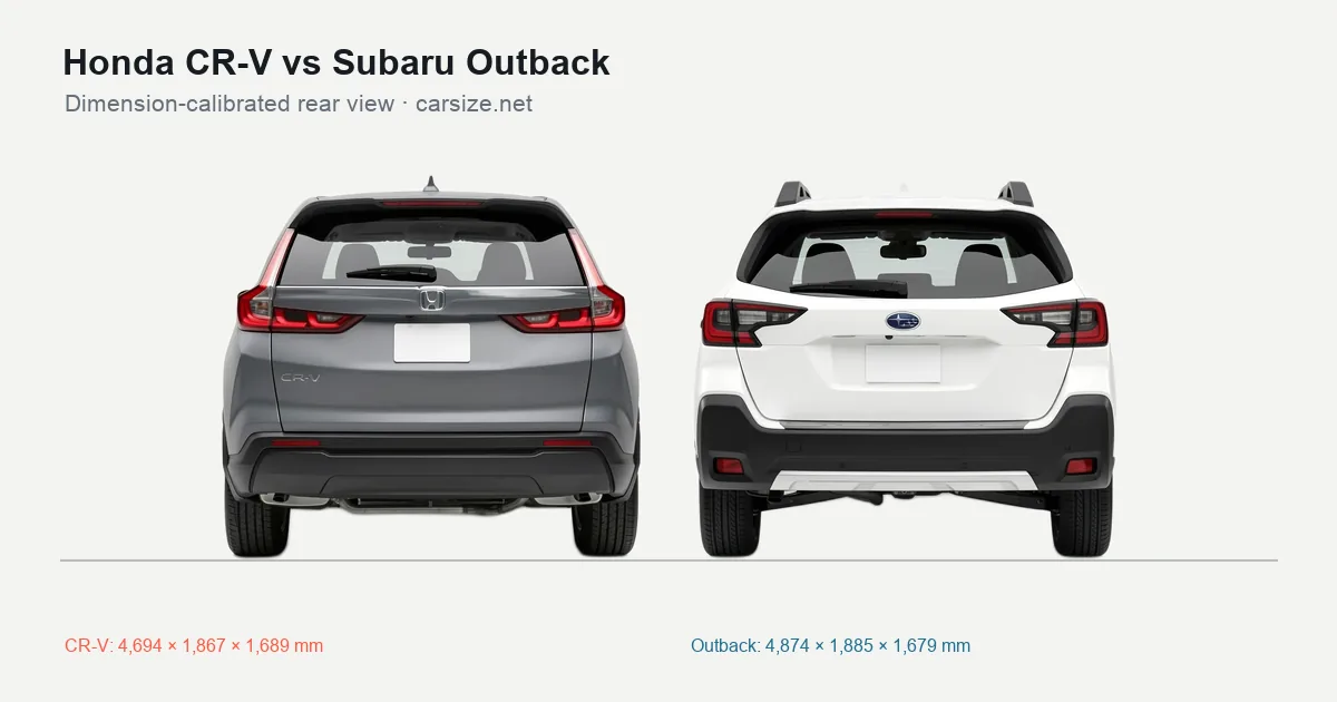 Honda CR-V and Subaru Outback compared to scale from the rear