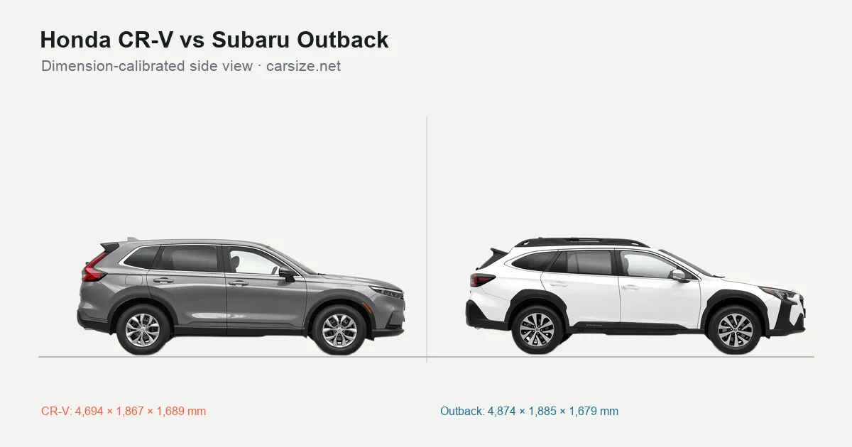 Honda CR-V and Subaru Outback compared to scale from the side