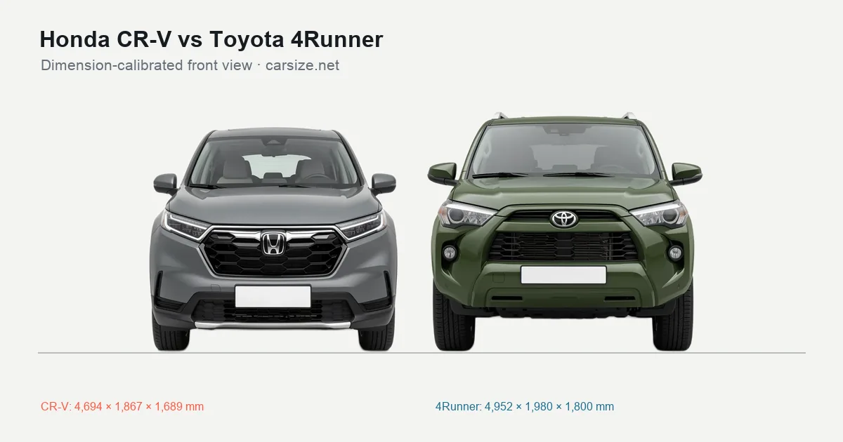 Honda CR-V and Toyota 4Runner compared to scale from the front