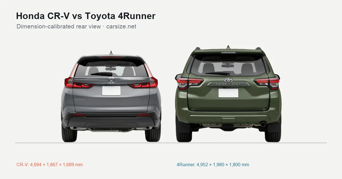 Honda CR-V and Toyota 4Runner compared to scale from the rear