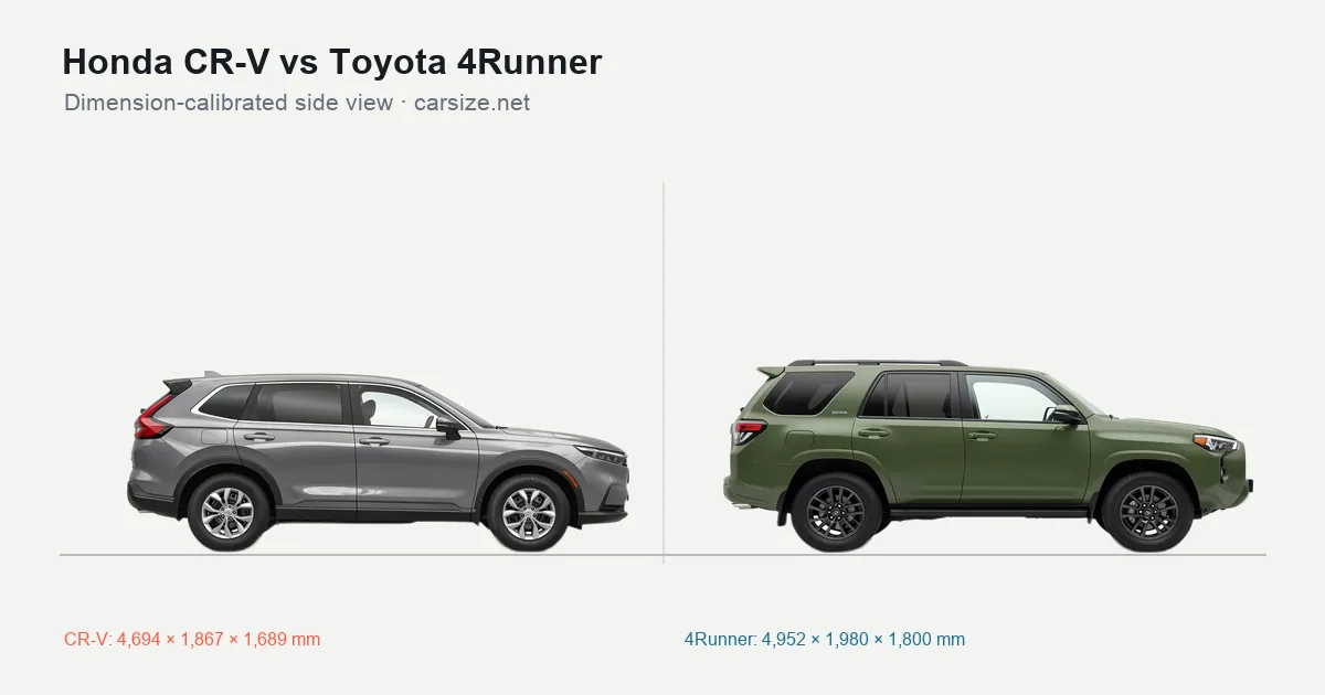 Honda CR-V and Toyota 4Runner compared to scale from the side