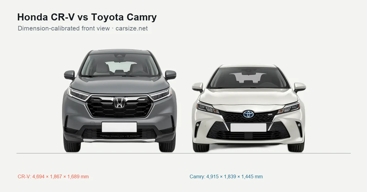 Honda CR-V and Toyota Camry compared to scale from the front