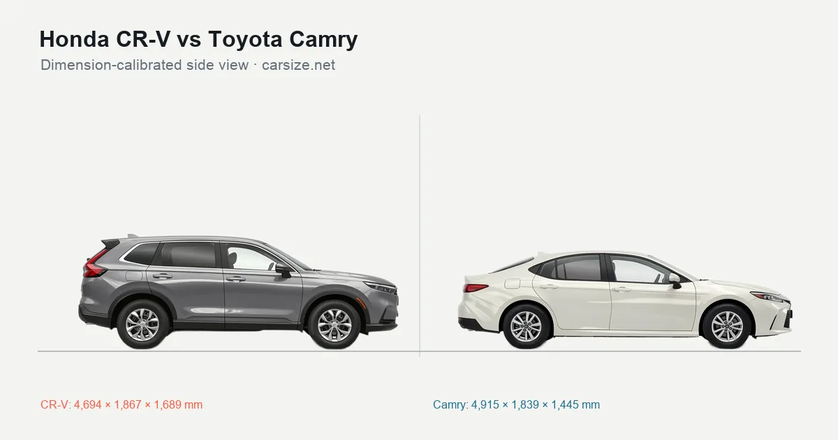 Honda CR-V and Toyota Camry compared to scale from the side
