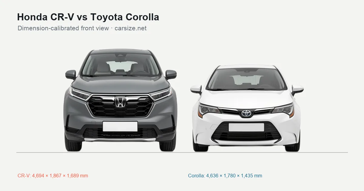 Honda CR-V and Toyota Corolla compared to scale from the front